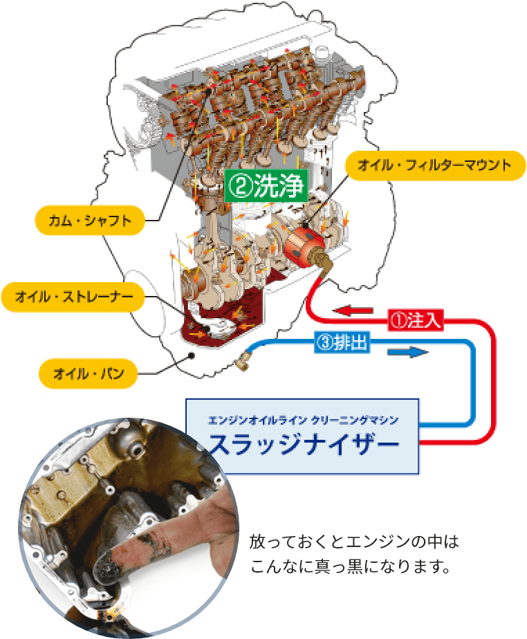 放って置くとエンジンの中はこんなに真っ黒になります。