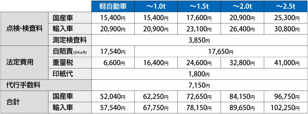 車検メニュー・料金